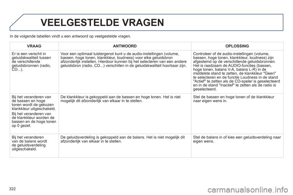 Peugeot 508 Hybrid 2013  Handleiding (in Dutch) 322
 VEELGESTELDE VRAGEN 
VRAAGANTWOORD OPLOSSING
 
Er is een verschil in geluidskwaliteit tussende verschillende geluidsbronnen (radio, CD...).  
 Voor een optimaal luister
genot kunt u de audio-inst