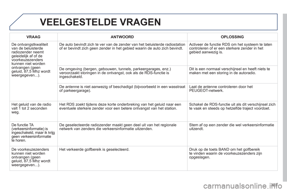 Peugeot 508 Hybrid 2013  Handleiding (in Dutch) 323
VEELGESTELDE VRAGEN
VRAAGANTWOORD OPLOSSING
  De ontvan
gstkwaliteit
van de beluisterderadiozender neemtgeleidelijk af of de
voorkeuzezenders 
kunnen niet worden 
ontvangen (geengeluid, 87,5 Mhz w