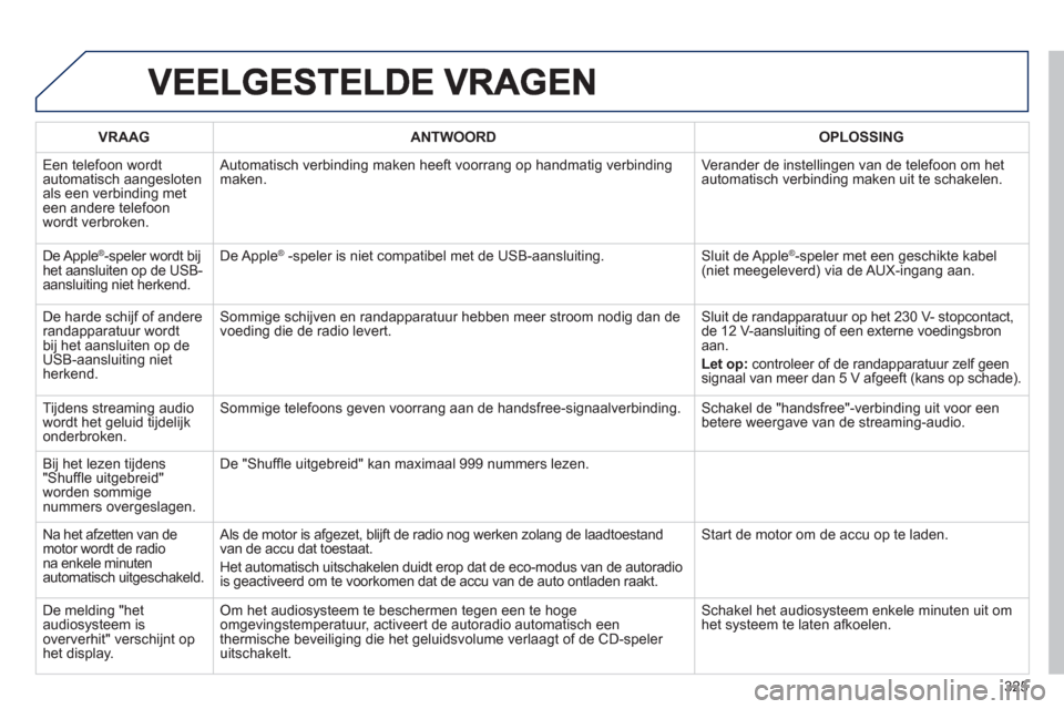 Peugeot 508 Hybrid 2013  Handleiding (in Dutch) 325
VRAAGANTWOORD OPLOSSING
  E
en telefoon wordt
automatisch aangesloten
als een verbinding met een andere telefoon
wordt verbroken.  Automatisch verbindin
g maken heeft voorrang op handmatig verbind