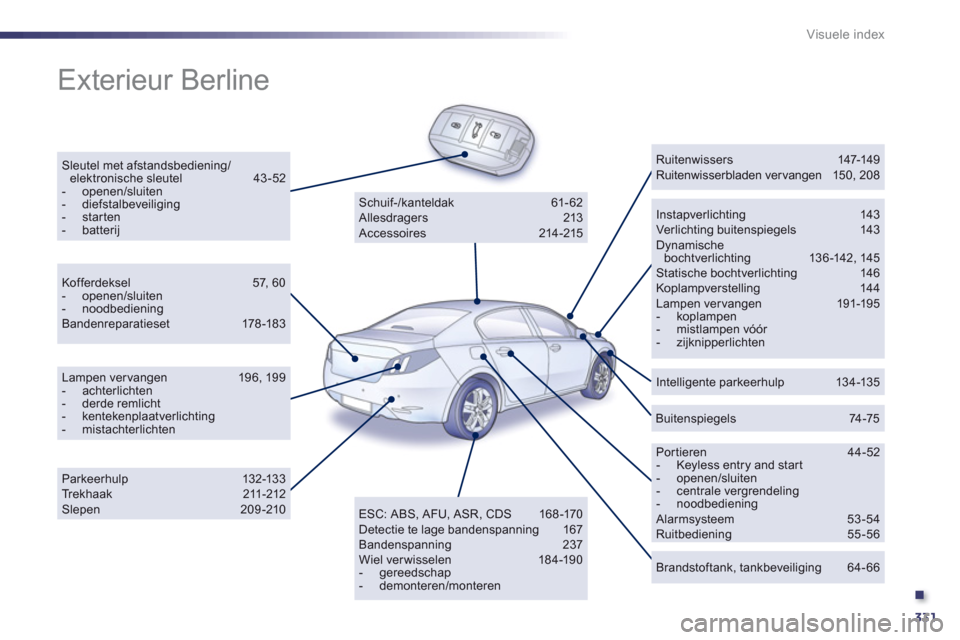 Peugeot 508 Hybrid 2013  Handleiding (in Dutch) .
331
Visuele index
  Exterieur Berline  
Sleutel met afstandsbediening/elektronische sleutel  43-52-  openen/sluiten-  diefstalbeveiliging -  starten -  batterij 
 
 Instapverlichting 143 Ver lichtin