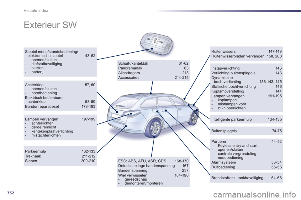 Peugeot 508 Hybrid 2013  Handleiding (in Dutch) 332
Visuele index
  Exterieur SW  
Sleutel met afstandsbediening/elektronische sleutel  43-52 -  openen/sluiten-  diefstalbeveiliging -  starten -  batterijInstapverlichting 143 Ver lichting buitenspi