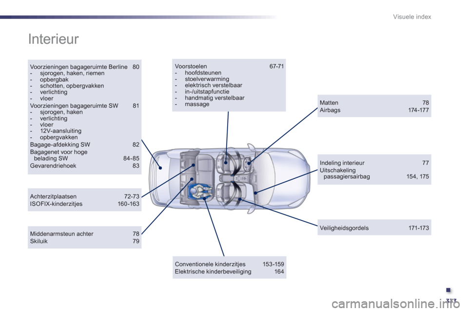 Peugeot 508 Hybrid 2013  Handleiding (in Dutch) .
333
Visuele index
  Interieur  
Voor zieningen bagageruimte Berline  80-  sjorogen, haken, riemen -  opbergbak -  schotten, opbergvakken-  verlichting-  vloer 
 Voor zieningen bagageruimte SW 81-  s