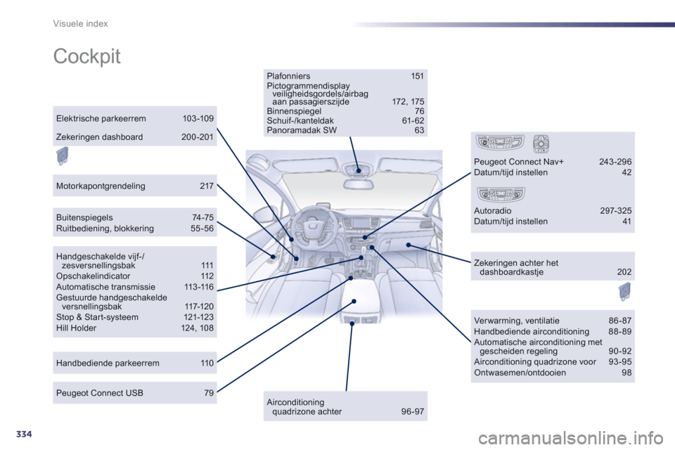 Peugeot 508 Hybrid 2013  Handleiding (in Dutch) 334
Visuele index
  Cockpit  
Plafonniers 151 Pictogrammendisplayveiligheidsgordels/airbaggygy
aan passagierszijde  172, 175 Binnenspiegel 76 Schuif-/kanteldak 61-62 Panoramadak SW 63 
 
Buitenspiegel