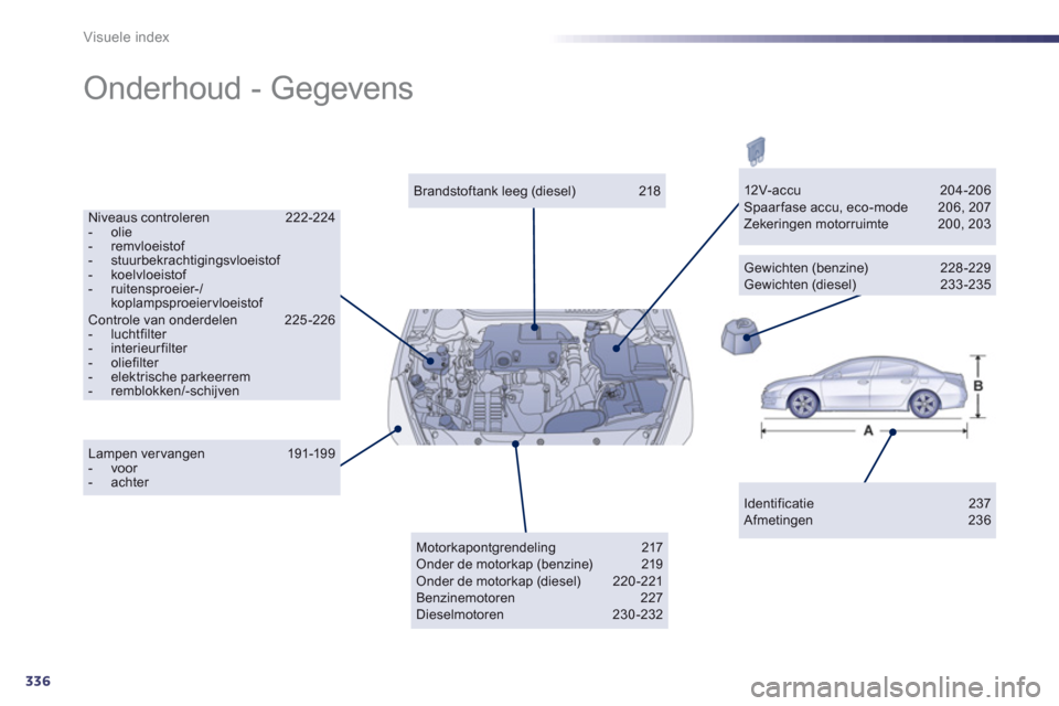 Peugeot 508 Hybrid 2013  Handleiding (in Dutch) 336
Visuele index
  Onderhoud - Gegevens  
Identificatie 237  
Afmetingen 236  
 
Brandstoftank leeg (diesel) 218  
Niveaus controleren 222-224 -  olie-  remvloeistof -  stuurbekrachtigingsvloeistof -