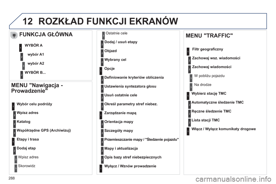 Peugeot 508 Hybrid 2013  Instrukcja Obsługi (in Polish) 288
12
   
MENU "Nawigacja - 
Prowadzenie" 
Wpisz adres    
W
ybór celu podróży 
Katalog
Współrzędne GPS (Archiwizuj)
 
 
Etapy i trasa 
Dodaj etap
Wpisz adres
Skorowidz
Ostatnie cele 
 
Dodaj /