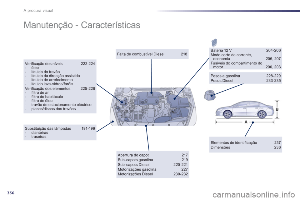 Peugeot 508 Hybrid 2013 Manual do proprietário (in Portuguese) 336
A procura visual
Manutenção - Características
Elementos de identificação 237 Dimensões 236
Falta de combustível Diesel 218
Verificação dos níveis 222-224 - óleo- líquid Peugeot 508 Hybrid 2013 Manual do proprietário (in Portuguese) 336
A procura visual
Manutenção - Características
Elementos de identificação 237 Dimensões 236
Falta de combustível Diesel 218
Verificação dos níveis 222-224 - óleo- líquid