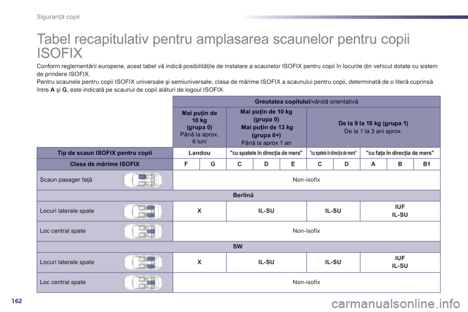 Peugeot 508 Hybrid 2013  Manualul de utilizare (in Romanian) 162
Siguranţă copii
 
 
 
 
 
 
 
 
 
 
 
 
 
Tabel recapitulativ pentru amplasarea scaunelor pentru copii 
ISOFIX  
Conform reglementării europene, acest tabel vă indică posibilităţile de inst