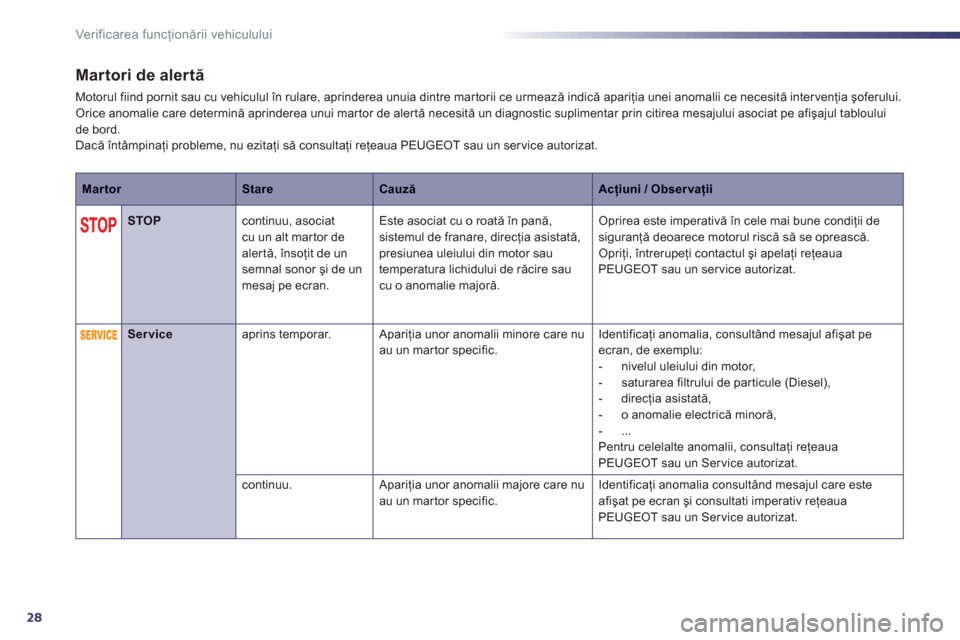 Peugeot 508 Hybrid 2013  Manualul de utilizare (in Romanian) 28
Ver if ic area f uncţionării vehiculului
Martori de alertă
Motorul fiind pornit sau cu vehiculul în rulare, aprinderea unuia dintre martorii ce urmează indică apariţia unei anomalii ce neces