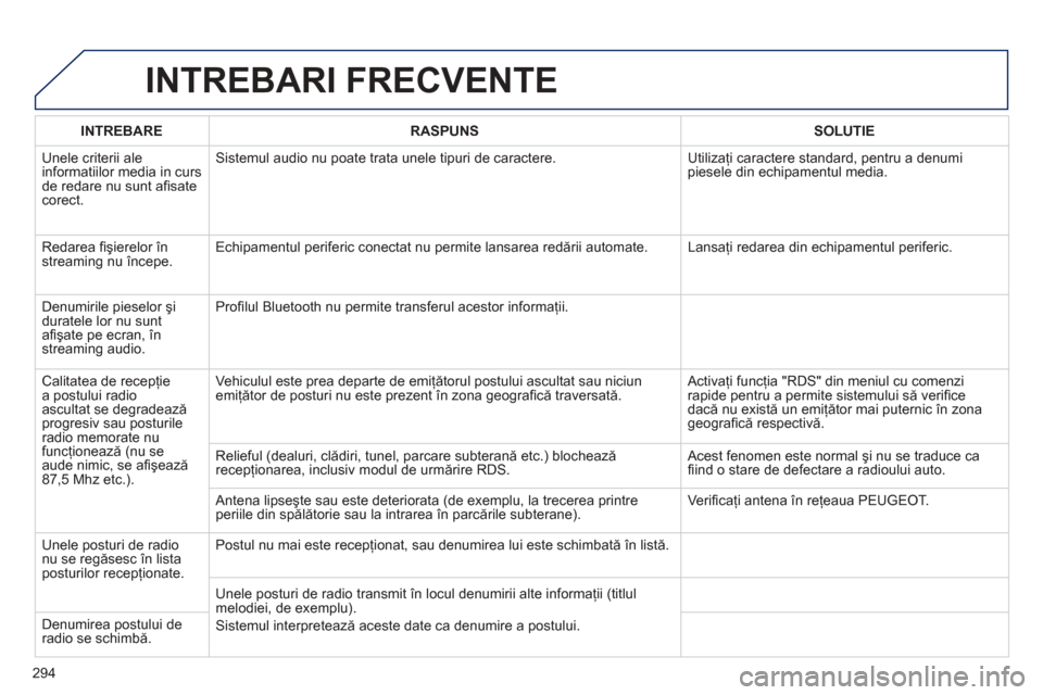 Peugeot 508 Hybrid 2013  Manualul de utilizare (in Romanian) 
294
INTREBARI FRECVENTE 
INTREBARERASPUNSSOLUTIE
 Unele criterii ale
informatiilor media in curs de redare nu sunt a ﬁ sate corect. 
Sistemul audio nu poate trata unele tipuri de caractere.  Utiliz