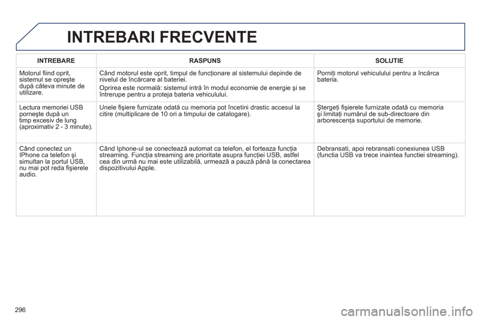 Peugeot 508 Hybrid 2013  Manualul de utilizare (in Romanian) 
296
INTREBARERASPUNSSOLUTIE
 Motorul ﬁ ind oprit, sistemul se opreşte 
dup ă câteva minute de
utilizare.
Când motorul este oprit, timpul de funcţionare al sistemului depinde de
nivelul de înc