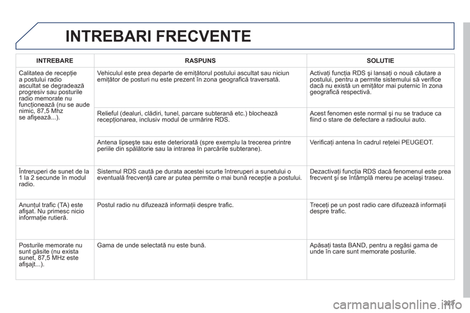 Peugeot 508 Hybrid 2013  Manualul de utilizare (in Romanian) 323
INTREBARI FRECVENTE 
INTREBARERASPUNSSOLUTIE
  Calitatea de recepţie
a postului radio 
ascultat se degradează progresiv sau posturile radio memorate nu funcţionează (nu se aude nimic, 87,5 Mhz