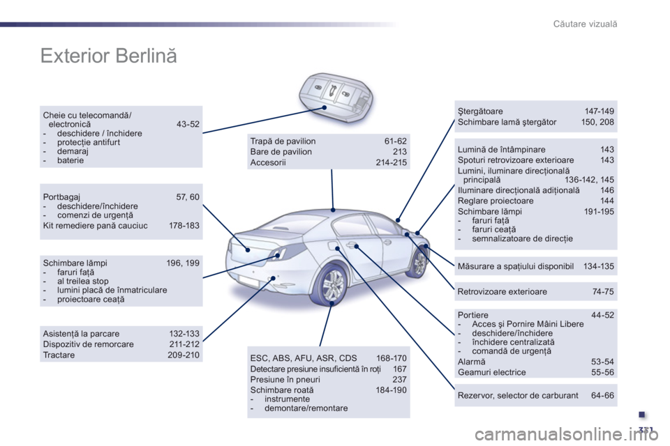 Peugeot 508 Hybrid 2013  Manualul de utilizare (in Romanian) .
331
Căutare vizuală
 
Exterior Berlină 
 
Cheie cu telecomandă/electronică 43-52-  deschidere / închidere-  protecţie antifurt-  demaraj-  baterie 
 
 Lumină de întâmpinare  143 Spoturi re