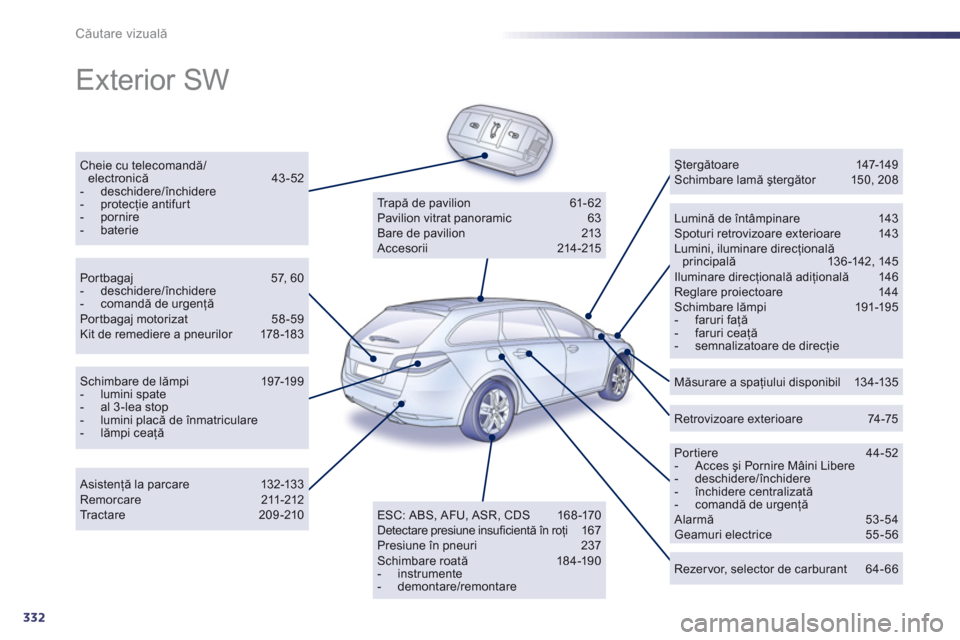 Peugeot 508 Hybrid 2013  Manualul de utilizare (in Romanian) 332
Căutare vizuală
 
Exterior SW  
Cheie cu telecomandă/electronică 43-52 -  deschidere/închidere -  protecţie antifurt -  pornire -  baterie 
 
 Lumină de întâmpinare  143 Spoturi retrovizo