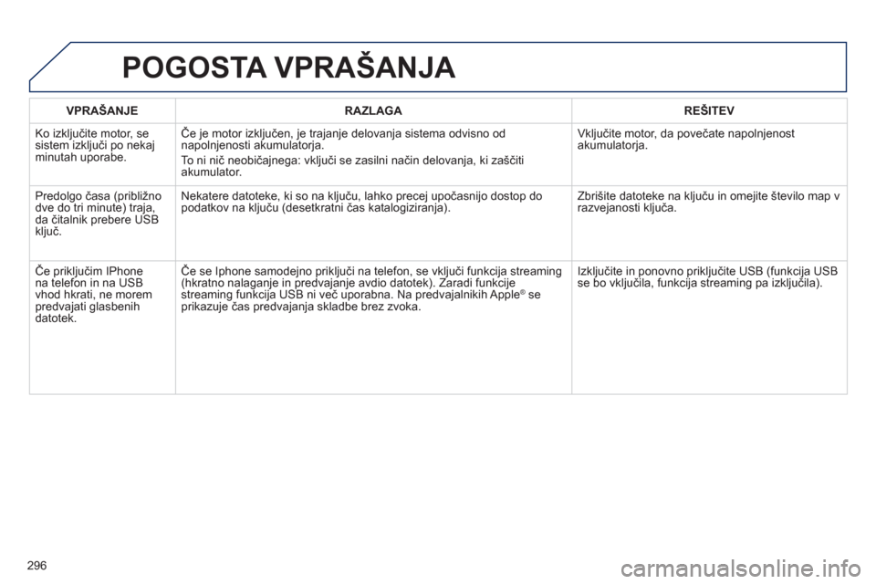 Peugeot 508 Hybrid 2013 Priročnik za lastnika (in Slovenian) 296
VPRAŠANJERAZLAGAREŠITEV
Ko izkl
jučite motor, sesistem izključi po nekaj minutah uporabe. Če
je motor izključen, je trajanje delovanja sistema odvisno od
napolnjenosti akumulatorja.
To ni Peugeot 508 Hybrid 2013 Priročnik za lastnika (in Slovenian) 296
VPRAŠANJERAZLAGAREŠITEV
Ko izkl
jučite motor, sesistem izključi po nekaj minutah uporabe. Če
je motor izključen, je trajanje delovanja sistema odvisno od
napolnjenosti akumulatorja.
To ni