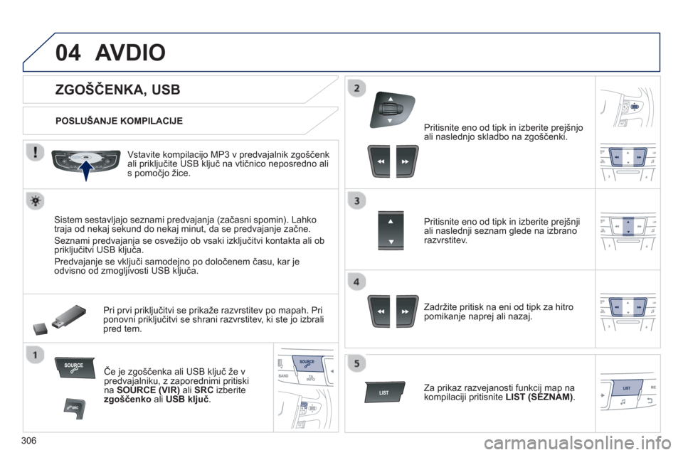Peugeot 508 Hybrid 2013  Priročnik za lastnika (in Slovenian) 306
04
   
 
 
 
 
 
 
 
 
 
 
 
ZGOŠČENKA, USB 
AVDIO
 
 
POSLUŠANJE KOMPILACIJE  
   
Vstavite kompilaci
jo MP3 v predvajalnik zgoščenk 
ali priključite USB ključ na vtičnico neposredno ali 