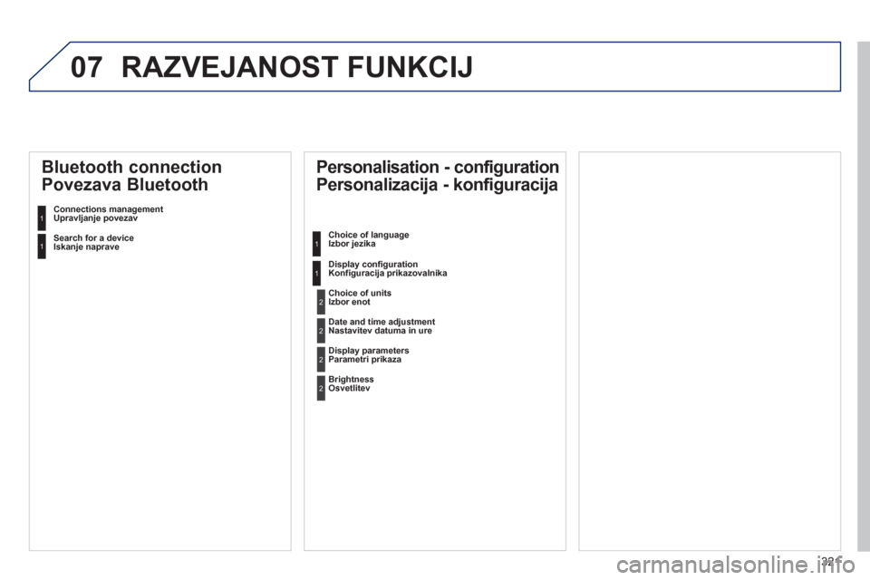Peugeot 508 Hybrid 2013  Priročnik za lastnika (in Slovenian) 321
07 RAZVEJANOST FUNKCIJ
   
Personalisation - configuration
Personalizacija - konfiguracija 
Choice of language 
Izbor jezika 
Displa
y configurationKonfiguracija prikazovalnika 
   
Bluetooth conn