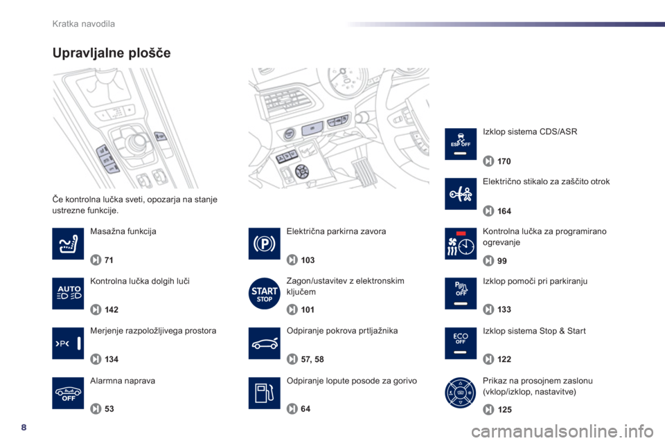 Peugeot 508 Hybrid 2013  Priročnik za lastnika (in Slovenian) 8
Kratka navodila
Če kontrolna lučka sveti, opozarja na stanje
ustrezne funkcije. 
Upravljalne plošče
Odpiranje pokrova prtljažnika 
Odpiranje lopute posode za gorivo  57, 58    
Masažna funkci
