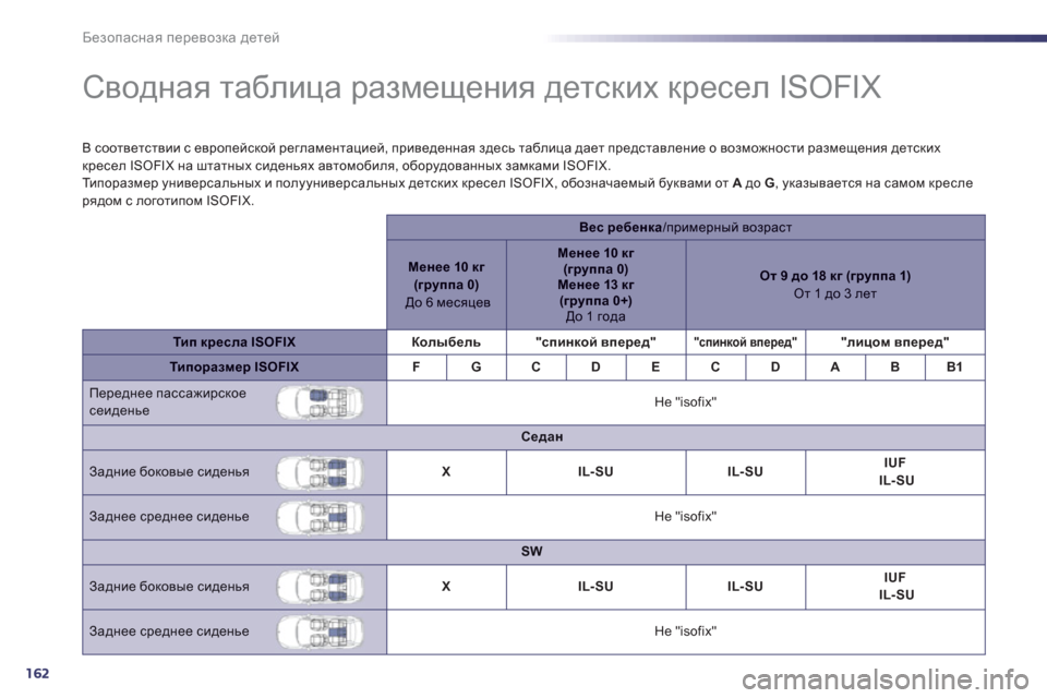 Peugeot 508 Hybrid 2013 Инструкция по эксплуатации (in Russian) 162
Безопасная перевозка детей
Сводная таблица размещения детских кресел ISOFIX
В соответствии с Peugeot 508 Hybrid 2013 Инструкция по эксплуатации (in Russian) 162
Безопасная перевозка детей
Сводная таблица размещения детских кресел ISOFIX
В соответствии с