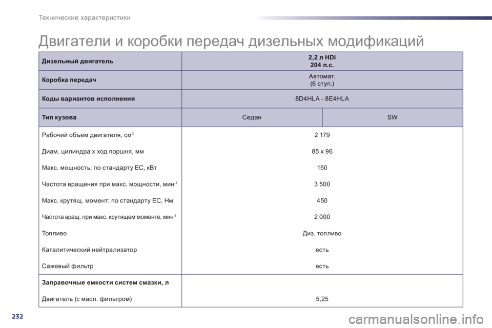 Peugeot 508 Hybrid 2013  Инструкция по эксплуатации (in Russian) 232
Те х н и ч е с к и е характеристики
 
Двигатели и коробки передач дизельных модификаций 
 
Дизельный двигател
