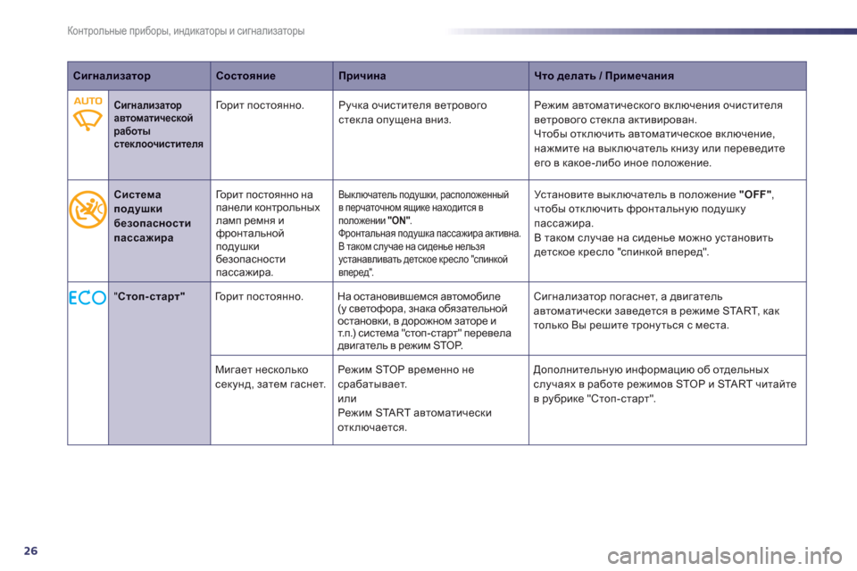 Peugeot 508 Hybrid 2013  Инструкция по эксплуатации (in Russian) 26
Контрольные приборы, индикаторы и сигнализаторы
СигнализаторСостояниеПричинаЧто делать / Примечания
Сигн