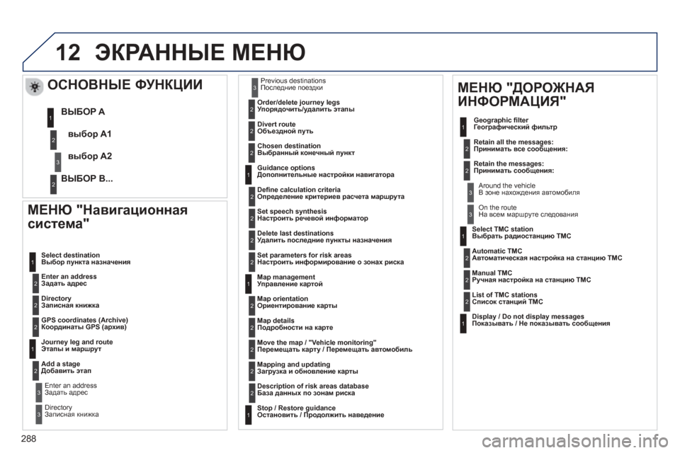 Peugeot 508 Hybrid 2013 Инструкция по эксплуатации (in Russian)
288
12
МЕНЮ "Навигационная
система "
Enter an address
Задать адрес
Select destination
Выбор
п
ункта назначения
DirectoryЗа Peugeot 508 Hybrid 2013 Инструкция по эксплуатации (in Russian)
288
12
МЕНЮ "Навигационная
система "
Enter an address
Задать адрес
Select destination
Выбор
п
ункта назначения
DirectoryЗа