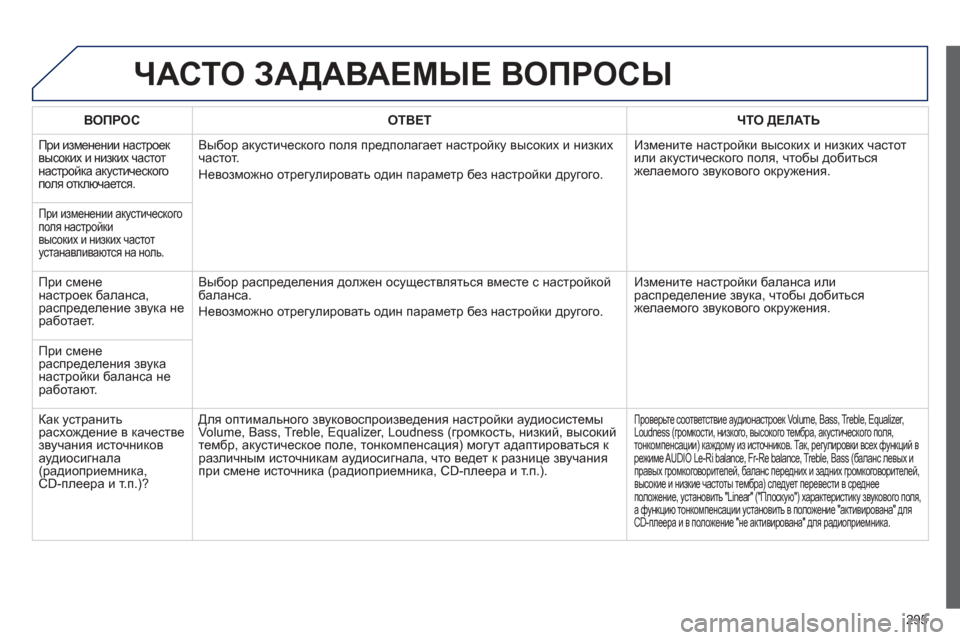 Peugeot 508 Hybrid 2013 Инструкция по эксплуатации (in Russian)
295
ЧАСТО ЗАДАВАЕМЫЕ ВОПРОСЫ
ВОПРОСОТВЕТ ЧТО ДЕЛАТЬ
При изменении настроек
высоких и низких частот
н Peugeot 508 Hybrid 2013 Инструкция по эксплуатации (in Russian)
295
ЧАСТО ЗАДАВАЕМЫЕ ВОПРОСЫ
ВОПРОСОТВЕТ ЧТО ДЕЛАТЬ
При изменении настроек
высоких и низких частот
н