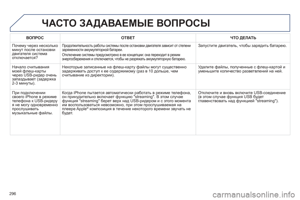 Peugeot 508 Hybrid 2013 Инструкция по эксплуатации (in Russian)
296
ВОПРОСОТВЕТ ЧТО ДЕЛАТЬ
Почему через несколько минут после остановки двигателя системаотключается?
Про Peugeot 508 Hybrid 2013 Инструкция по эксплуатации (in Russian)
296
ВОПРОСОТВЕТ ЧТО ДЕЛАТЬ
Почему через несколько минут после остановки двигателя системаотключается?
Про