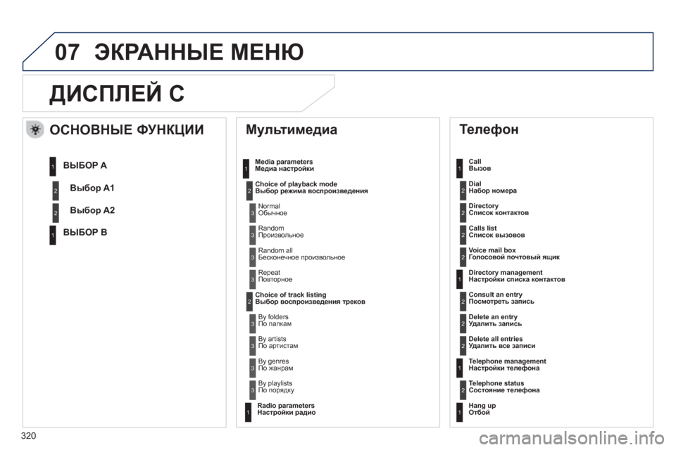 Peugeot 508 Hybrid 2013  Инструкция по эксплуатации (in Russian) 320
07
ДИСПЛЕЙ C 
 
 
Мультимедиа 
Media parameters
Медиа настройки 
Choice of pla
yback mode 
Выбор режима воспроизведения
Choice of track li