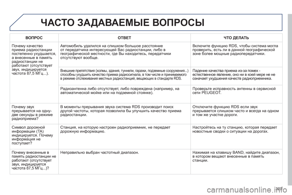 Peugeot 508 Hybrid 2013  Инструкция по эксплуатации (in Russian) 323
ЧАСТО ЗАДАВАЕМЫЕ ВОПРОСЫ 
ВОПРОСОТВЕТ ЧТО ДЕЛАТЬ
 
Почему качество 
приема радиостанции
постепенно ухудша