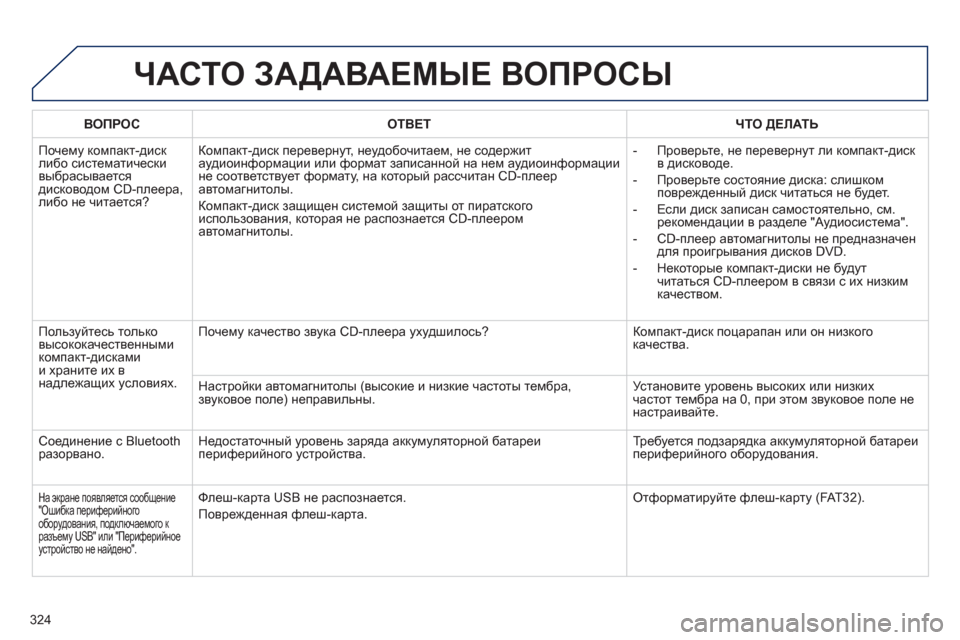 Peugeot 508 Hybrid 2013  Инструкция по эксплуатации (in Russian) 324
ЧАСТО ЗАДАВАЕМЫЕ ВОПРОСЫ 
ВОПРОСОТВЕТ ЧТО ДЕЛАТЬ
 
Почему компакт-диск либо систематически 
выбрасывается 