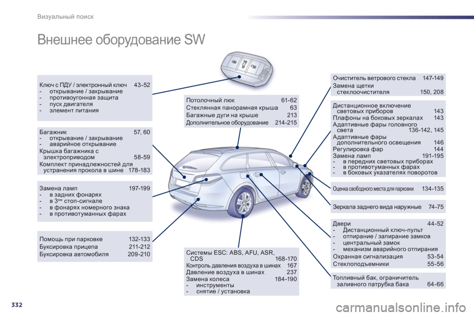 Peugeot 508 Hybrid 2013  Инструкция по эксплуатации (in Russian) 332
Визуальный поиск
 
Внешнее оборудование SW  
Ключ с ПДУ / электронный ключ 43-52 -  открывание / закрывание -  прот