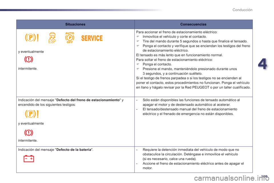 Peugeot 508 Hybrid 2011  Manual del propietario (in Spanish) 4
109
Conducción
SituacionesConsecuencias
  P
ara accionar el freno de estacionamiento eléctrico:�) 
  Inmovilice el vehículo y corte el contacto. �) 
  Tire del mando durante 5 segundos o hasta qu