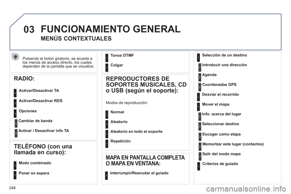 Peugeot 508 Hybrid 2011  Manual del propietario (in Spanish) 248
03
Pulsando el botón giratorio, se accede alos menús de acceso directo, los cuales dependen de la pantalla que se visualice.
  FUNCIONAMIENTO GENERAL
 
 
 
 
 
 
 
MENÚS CONTEXTUALES 
Selecció