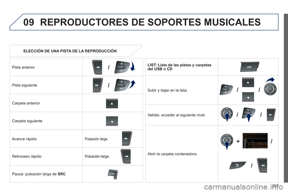 Peugeot 508 Hybrid 2011 Manual del propietario (in Spanish) 283
09
/
/
//
//
/ +/
ELECCIÓN DE UNA PISTA DE LA REPRODUCCIÓN
REPRODUCTORES DE SOPORTES MUSICALES
Pista anterior
Pista siguiente
Carpeta anterior
Carpeta siguiente
Avance rápido Peugeot 508 Hybrid 2011 Manual del propietario (in Spanish) 283
09
/
/
//
//
/ +/
ELECCIÓN DE UNA PISTA DE LA REPRODUCCIÓN
REPRODUCTORES DE SOPORTES MUSICALES
Pista anterior
Pista siguiente
Carpeta anterior
Carpeta siguiente
Avance rápido