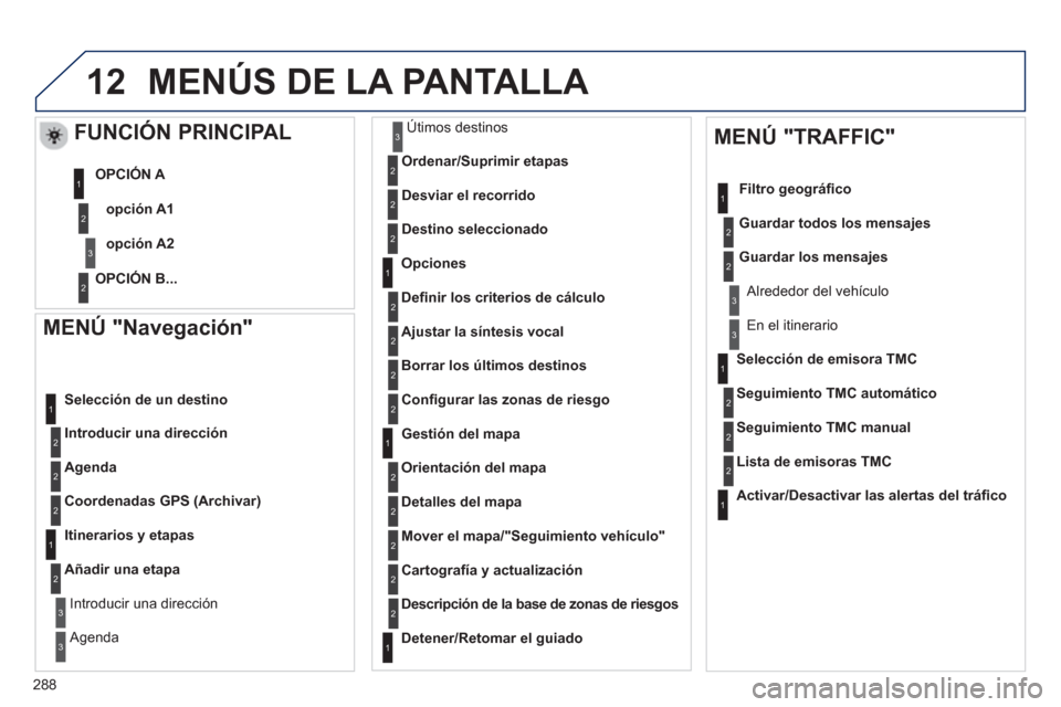 Peugeot 508 Hybrid 2011 Manual del propietario (in Spanish) 288
12
MENÚ "Navegación"
Introducir una dirección
Selección de un destino
A
genda
Coordenadas GPS (Archivar)
Itinerarios y etapas
Añadir una eta
pa
Introducir una dirección
A Peugeot 508 Hybrid 2011 Manual del propietario (in Spanish) 288
12
MENÚ "Navegación"
Introducir una dirección
Selección de un destino
A
genda
Coordenadas GPS (Archivar)
Itinerarios y etapas
Añadir una eta
pa
Introducir una dirección
A