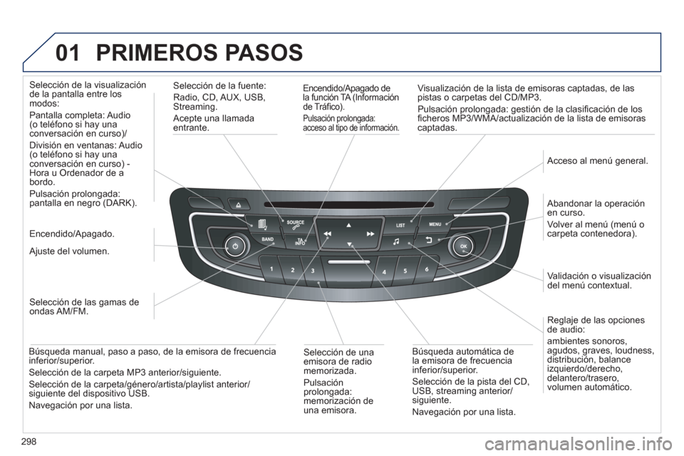 Peugeot 508 Hybrid 2011  Manual del propietario (in Spanish) 298
01  PRIMEROS PASOS
 
 
Encendido/Apagado dela función TA (Información
de Tráﬁ co). 
Pulsación prolongada: acceso al tipo de información.  
 
 
Visualización de la lista de emisoras captada