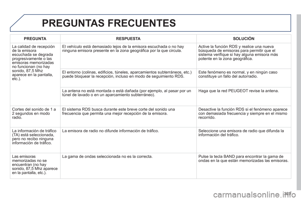 Peugeot 508 Hybrid 2011  Manual del propietario (in Spanish) 323
PREGUNTAS FRECUENTES 
PREGUNTARESPUESTASOLUCIÓN
  La calidad de rece
pciónde la emisoraescuchada se degrada progresivamente o lasemisoras memorizadasno funcionan (no hay sonido, 87,5 Mhz 
aparec