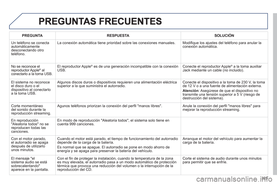 Peugeot 508 Hybrid 2011  Manual del propietario (in Spanish) 325
PREGUNTARESPUESTASOLUCIÓN
 
Un teléfono se conecta automáticamente desconectando otroteléfono.La conexión automática tiene 
prioridad sobre las conexiones manuales.   Modiﬁ que los ajustes