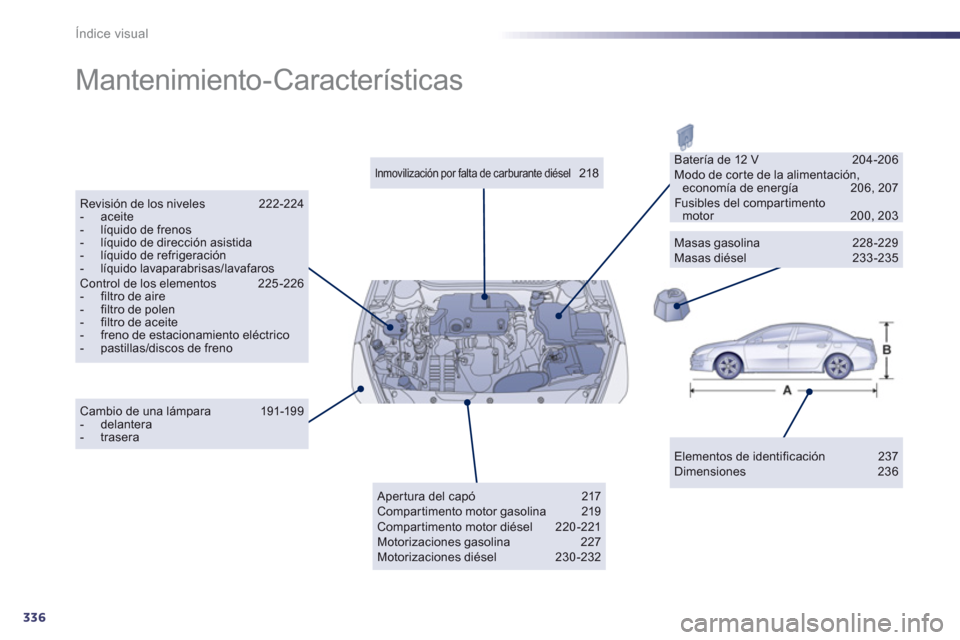 Peugeot 508 Hybrid 2011  Manual del propietario (in Spanish) 336
Índice visual
  Mantenimiento-Características  
Elementos de identificación 237 Dimensiones 236  
 
Inmovilización por falta de carburante diésel 218 
 
Revisión de los niveles 222-224 -  ac