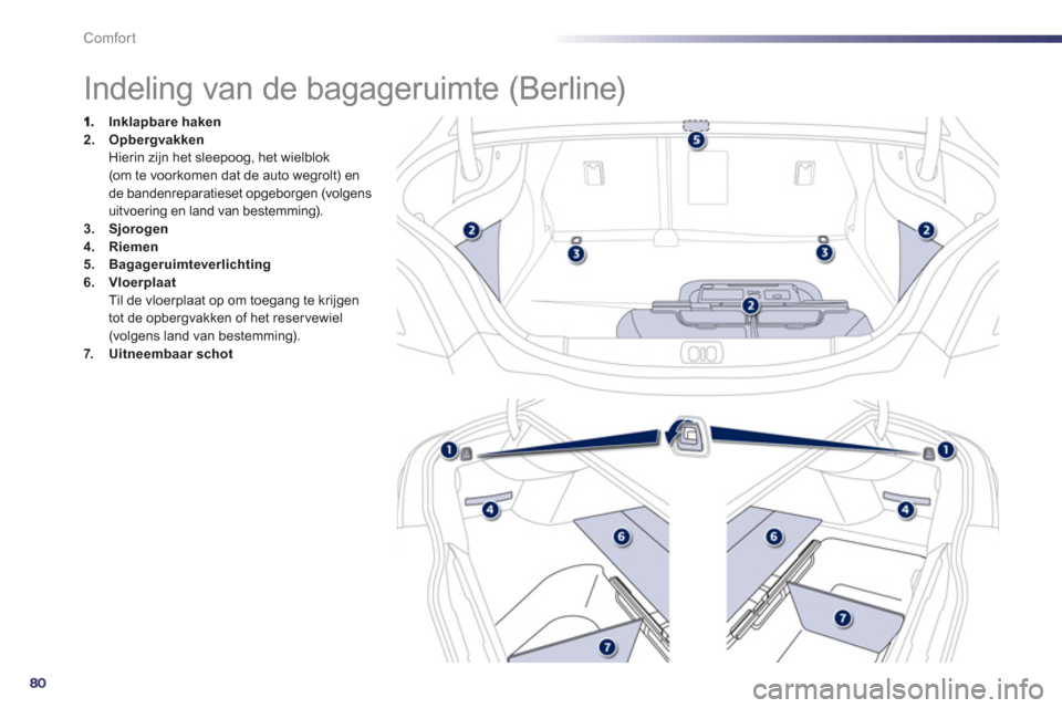 Peugeot 508 Hybrid 2011  Handleiding (in Dutch) 80
Comfort
   
 
 
 
 
 
 
 
 
 
 
 
 
 
 
 
Indeling van de bagageruimte (Berline) 
Inklapbare haken2.Opbergvakken
Hierin zijn het sleepoog, het wielblok (om te voorkomen dat de auto wegrolt) en
de b