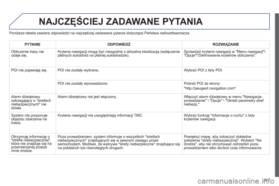 Peugeot 508 Hybrid 2011 Instrukcja Obsługi (in Polish) 291
NAJCZĘŚCIEJ ZADAWANE PYTANIA
Poniższa tabela zawiera odpowiedzi na najczęściej zadawane pytania dotyczące Państwa radioodtwarzacza.
PYTANIE
ODPOWIEDŹ
ROZWIĄZANIE
Obliczenie tra Peugeot 508 Hybrid 2011 Instrukcja Obsługi (in Polish) 291
NAJCZĘŚCIEJ ZADAWANE PYTANIA
Poniższa tabela zawiera odpowiedzi na najczęściej zadawane pytania dotyczące Państwa radioodtwarzacza.
PYTANIE
ODPOWIEDŹ
ROZWIĄZANIE
Obliczenie tra