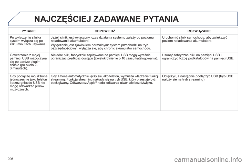 Peugeot 508 Hybrid 2011  Instrukcja Obsługi (in Polish) 296
PYTANIE   
ODPOWIEDŹ 
 ROZWIĄZANIE  
 
Po wyłączeniu silnikasystem wyłącza się po 
kilku minutach używania. 
Jeżeli silnik jest wyłączony, czas działania systemu zależy od poziomu
na