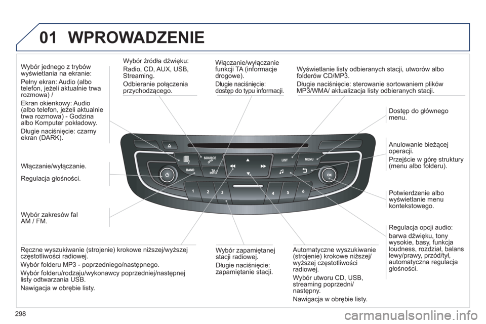 Peugeot 508 Hybrid 2011  Instrukcja Obsługi (in Polish) 298
01  WPROWADZENIE 
 
 
Włączanie/wyłączanie
funkcji TA (informacje 
drogowe).
Długie naciśnięcie:
dostęp do typu informacji.
 
 
Wyświetlanie listy odbieranych stacji, utworów albo
folder