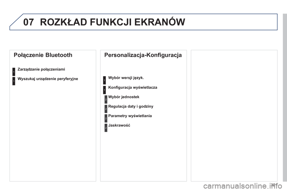 Peugeot 508 Hybrid 2011  Instrukcja Obsługi (in Polish) 321
07 ROZKŁAD FUNKCJI EKRANÓW
 
 
Personalizacja-Konfiguracja 
Wybór wersji język.
Konfi
guracja wyświetlacza
 
 
Połączenie Bluetooth 
Zarządzanie połączeniami  
Wybór jednostek
Regulacja