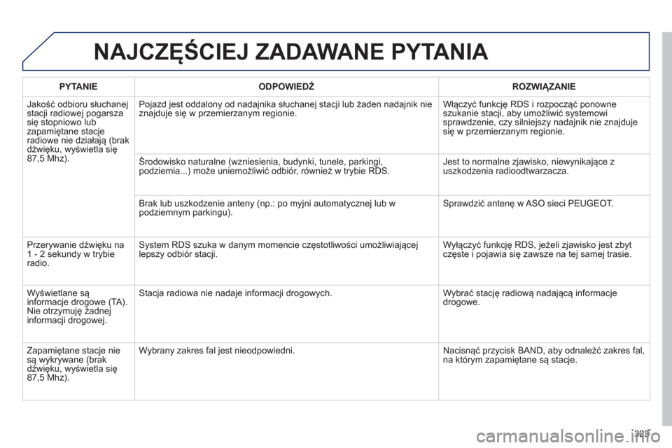 Peugeot 508 Hybrid 2011  Instrukcja Obsługi (in Polish) 323
NAJCZĘŚCIEJ ZADAWANE PYTANIA 
 
 
PYTANIE    
ODPOWIEDŹ 
 ROZWIĄZANIE  
  Jakość odbioru słuchane
j stacji radiowej pogarszasię stopniowo lubzapamiętane stacjeradiowe nie działają (brak