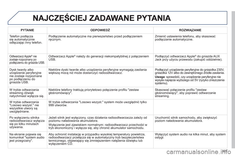 Peugeot 508 Hybrid 2011  Instrukcja Obsługi (in Polish) 325
PYTANIE   
ODPOWIEDŹ 
 ROZWIĄZANIE  
  Telefon podłącza 
się automatycznie 
odłączając inny telefon. Podłączenie automat
yczne ma pierwszeństwo przed podłączeniem ręcznym.  Zmienić 