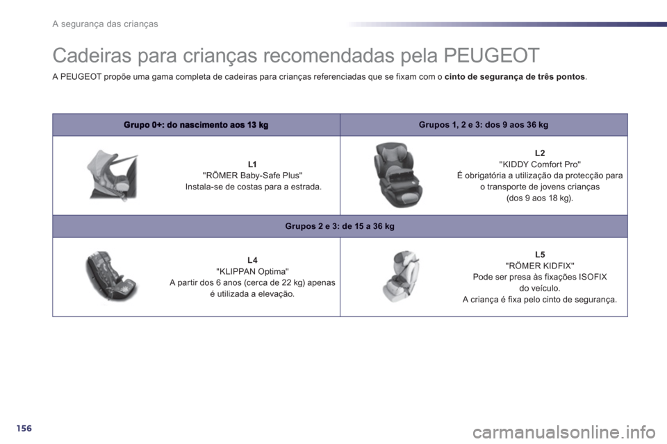 Peugeot 508 Hybrid 2011 Manual do proprietário (in Portuguese) 156
A segurança das crianças
Cadeiras para crianças recomendadas pela PEUGEOT
Grupos 1, 2 e 3: dos 9 aos 36 kg
L1 "RÖMER Baby-Safe Plus"
Instala-se de costas p Peugeot 508 Hybrid 2011 Manual do proprietário (in Portuguese) 156
A segurança das crianças
Cadeiras para crianças recomendadas pela PEUGEOT
Grupos 1, 2 e 3: dos 9 aos 36 kg
L1 "RÖMER Baby-Safe Plus"
Instala-se de costas p
