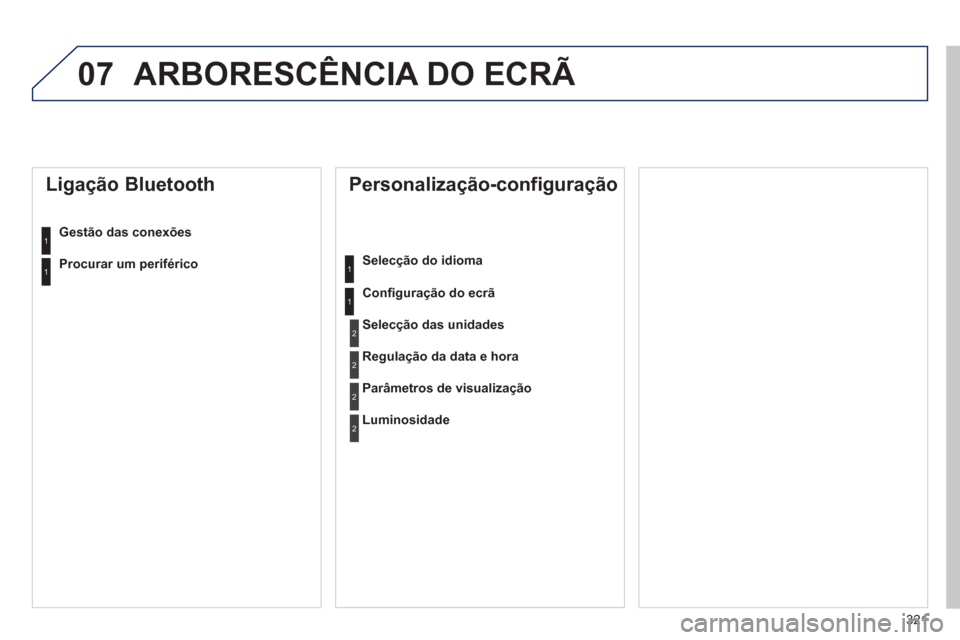 Peugeot 508 Hybrid 2011  Manual do proprietário (in Portuguese) 321
07ARBORESCÊNCIA DO ECRÃ 
   
Personalização-configuração 
Selecção do idioma 
Confi
guração do ecrã 
   
Ligação Bluetooth 
Gestão das conexões
Selec
ção das unidades
Regulação 