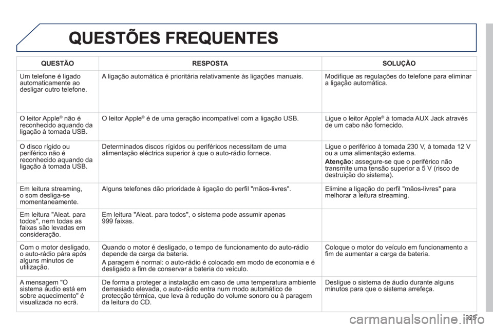 Peugeot 508 Hybrid 2011  Manual do proprietário (in Portuguese) 325
QUESTÃO RESPOSTASOLUÇÃO
  Um telefone é li
gadoautomaticamente aodesligar outro telefone.  A ligação automática é prioritária relativamente às ligações manuais.  Modifique as regulaç
