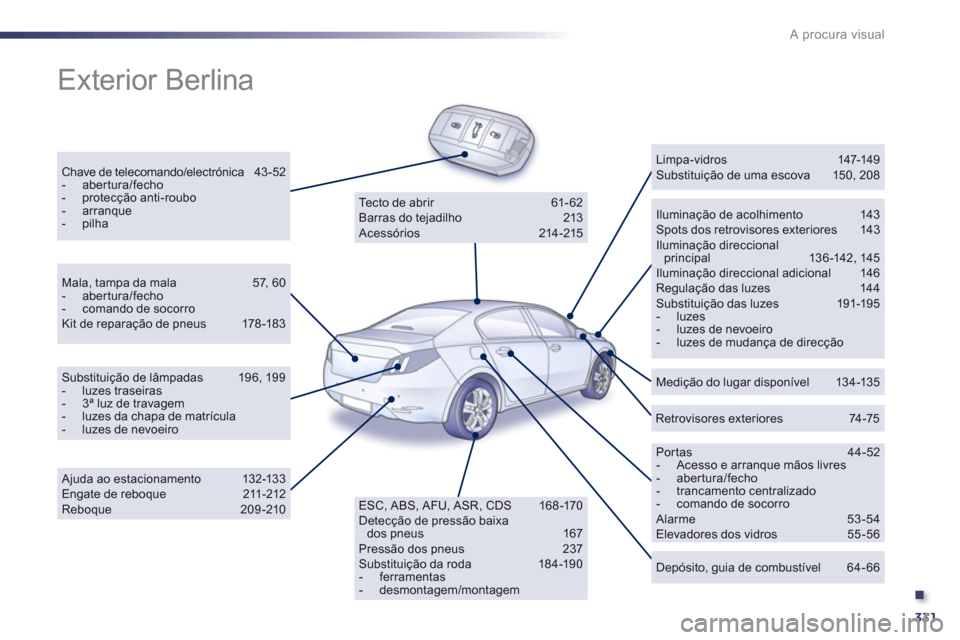 Peugeot 508 Hybrid 2011  Manual do proprietário (in Portuguese) .
331
A procura visual
  Exterior Berlina  
Chave de telecomando/electrónica 43-52-  abertura/fecho-  protecção anti-roubo -  arranque-  pilha  
 Iluminação de acolhimento  143 Spots dos retrovis